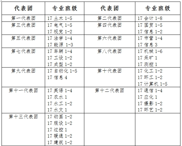 金沙威尼斯欢乐娱人城做好金沙威尼斯欢乐娱人城2018年田径运动会相关工作的通知