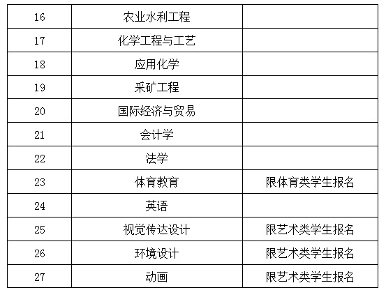 金沙威尼斯欢乐娱人城对2016级学生专业分流及跨类转专业二次申报的通知