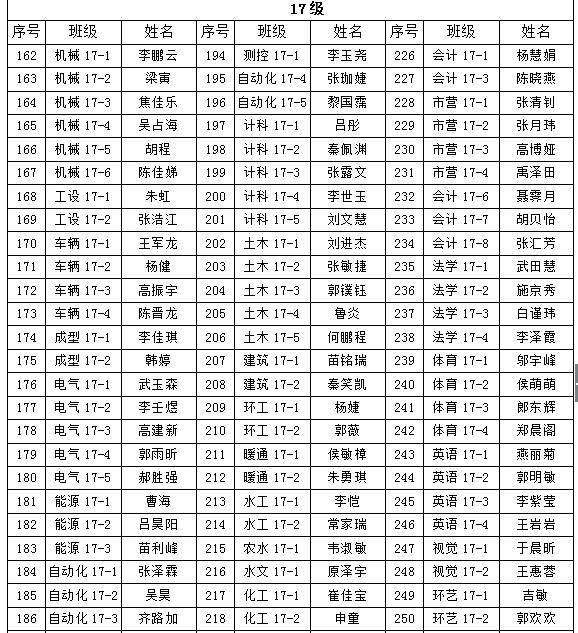 金沙威尼斯欢乐娱人城2018年“五四”先进评选院级拟表彰名单的公示