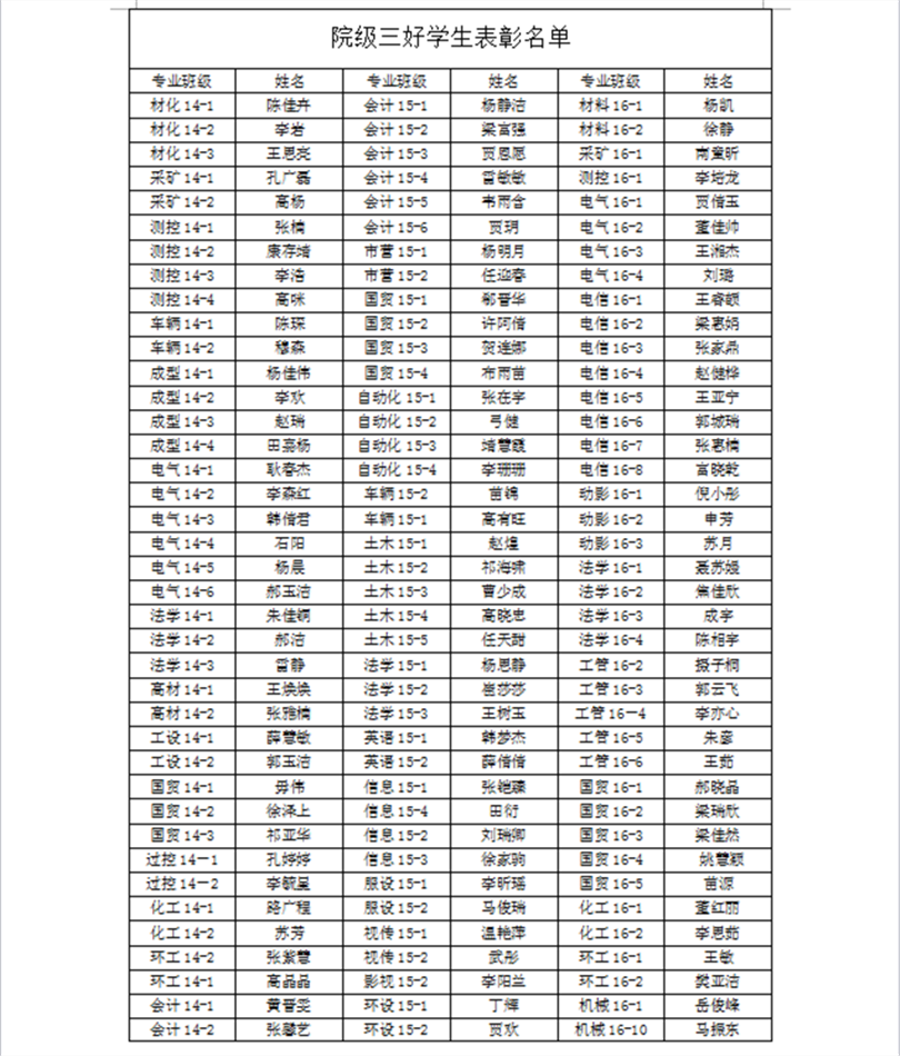 金沙威尼斯欢乐娱人城2016-2017学年院级三好学生、优秀学生干部、先进班集体推荐名单的公示