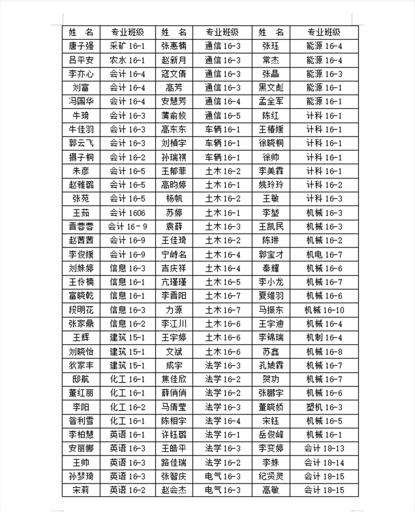 金沙威尼斯欢乐娱人城2020届优秀毕业生表彰名单公示