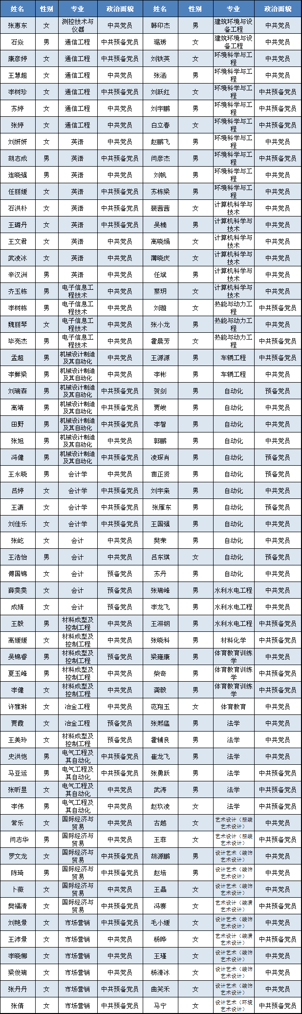 金沙威尼斯欢乐娱人城村官报名审核情况公示