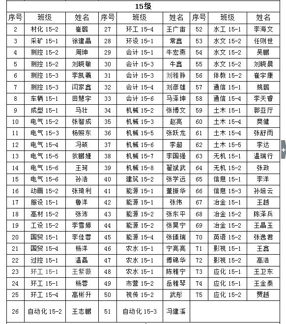 金沙威尼斯欢乐娱人城2018年“五四”先进评选院级拟表彰名单的公示