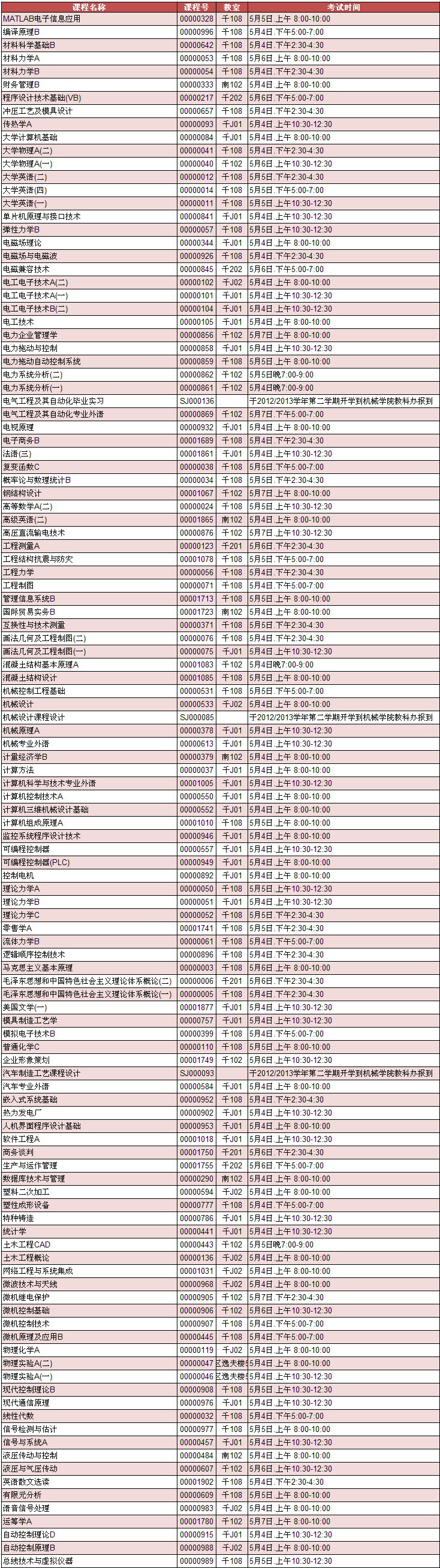 金沙威尼斯欢乐娱人城2012/2013学年第二学期重修考试2