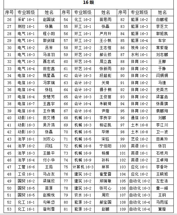 金沙威尼斯欢乐娱人城2018年“五四”先进评选院级拟表彰名单的公示