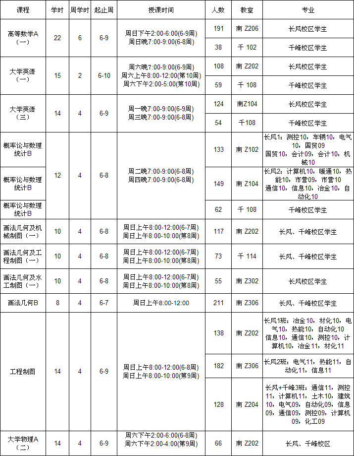 金沙威尼斯欢乐娱人城2012/2013学年第一学期重修辅导班安排