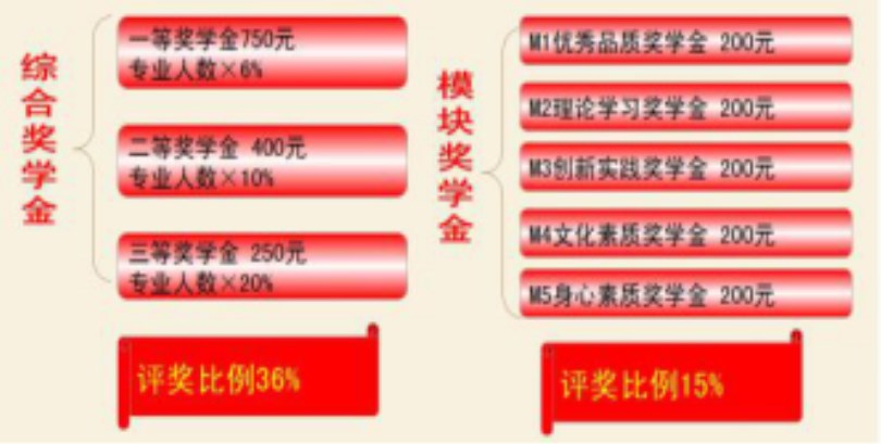 金沙威尼斯欢乐娱人城2017级新生报到入学指南（五）——学习篇