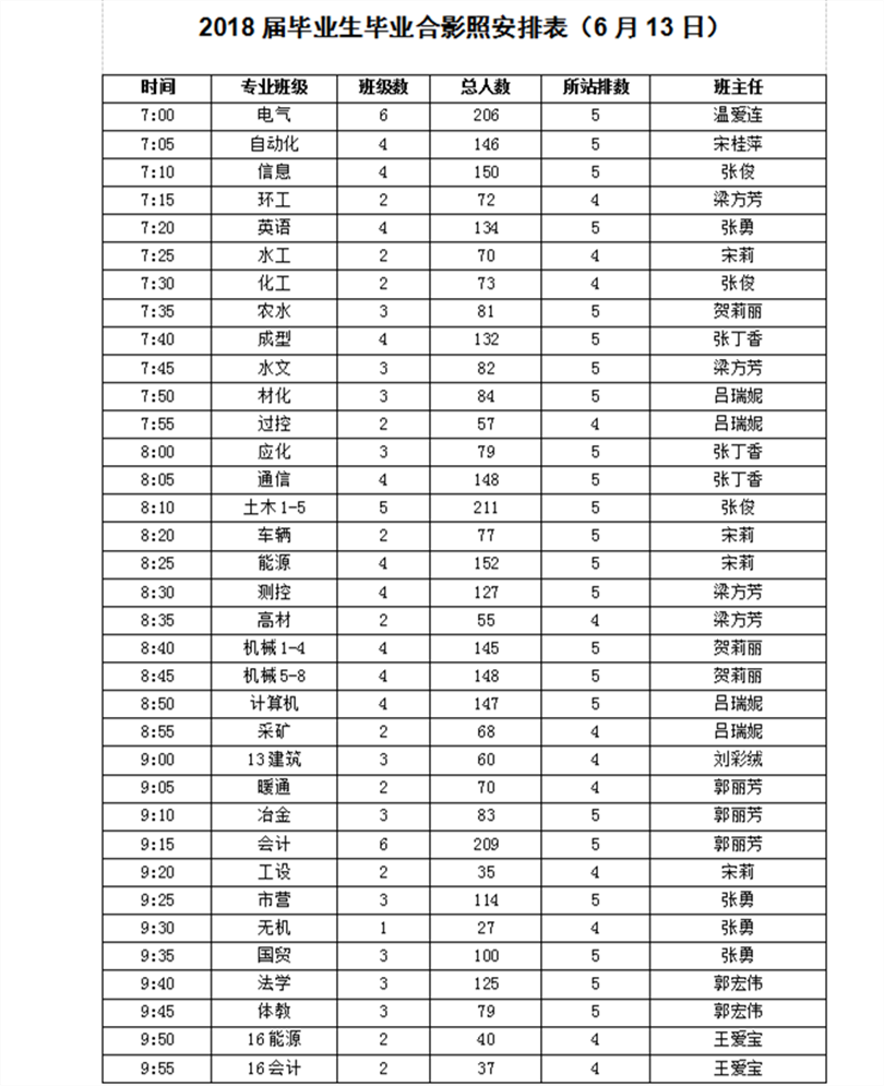 金沙威尼斯欢乐娱人城2018届毕业生集体合影照相时间的安排