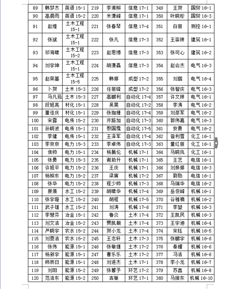 2017-2018学年国家励志奖学金推荐学生名单公示