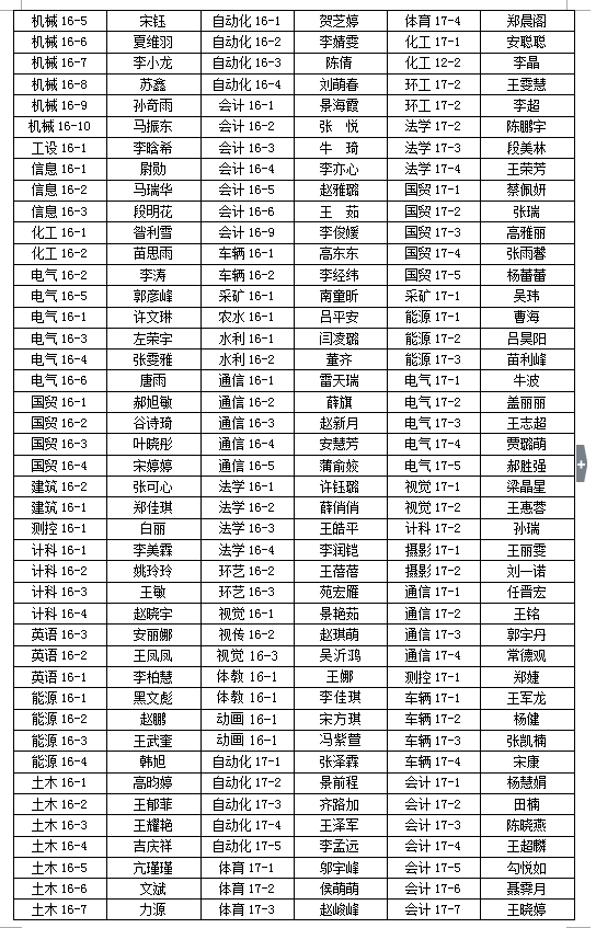 金沙威尼斯欢乐娱人城2017-2018学年学院三好学生、优秀学生干部、先进班集体推荐名单的公示