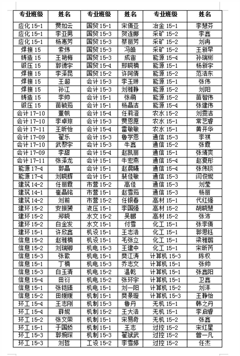 金沙威尼斯欢乐娱人城2019届优秀毕业生表彰名单公示