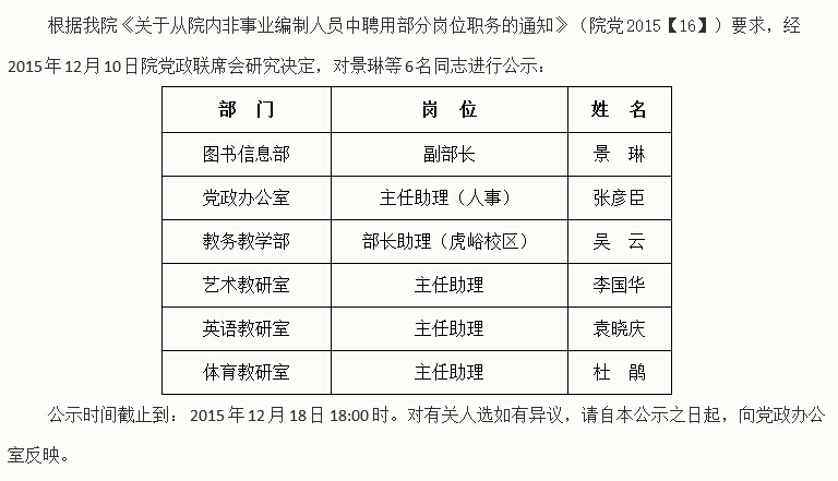 金沙威尼斯欢乐娱人城从院内非事业编制人员中聘用部分岗位职务拟聘用人员公示