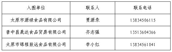 金沙威尼斯欢乐娱人城孝义校区食品原材料供应入围通告