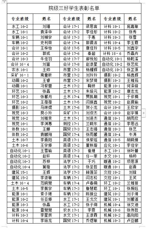 金沙威尼斯欢乐娱人城2018-2019学年学院三好学生、优秀学生干部、先进班集体推荐名单的公示