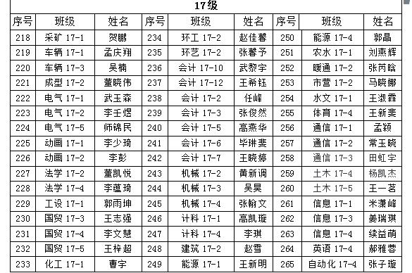 金沙威尼斯欢乐娱人城2018年“五四”先进评选院级拟表彰名单的公示