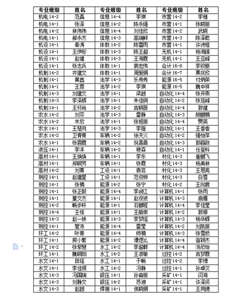 金沙威尼斯欢乐娱人城2018届优秀毕业生表彰名单公示