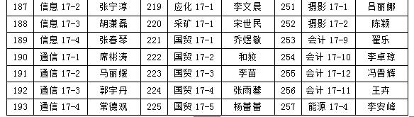 金沙威尼斯欢乐娱人城2018年“五四”先进评选院级拟表彰名单的公示