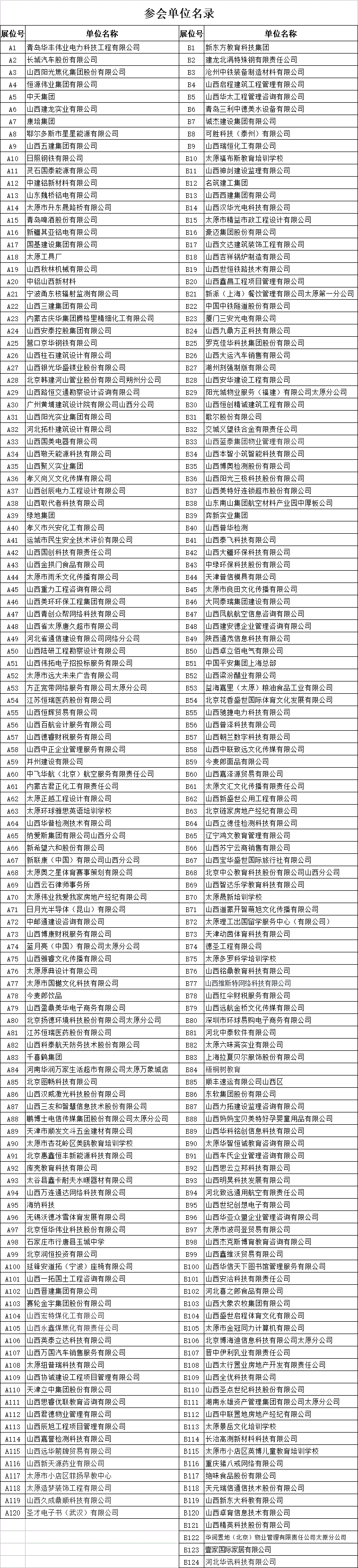 2019届毕业生冬季双选会参会单位名录