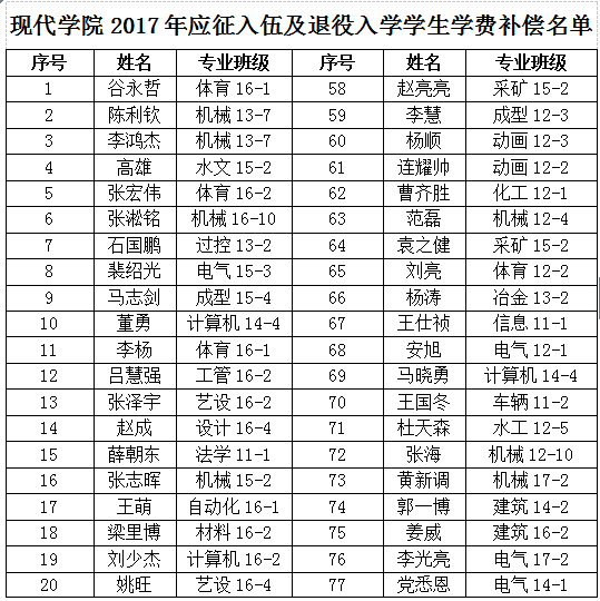 金沙威尼斯欢乐娱人城发放2017年应征入伍、退役复学及入学学生学费补偿（减免）的通知