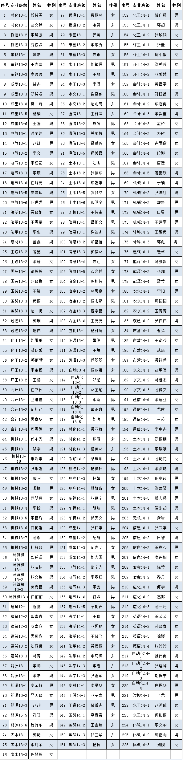 金沙威尼斯欢乐娱人城2016年6月推优公示