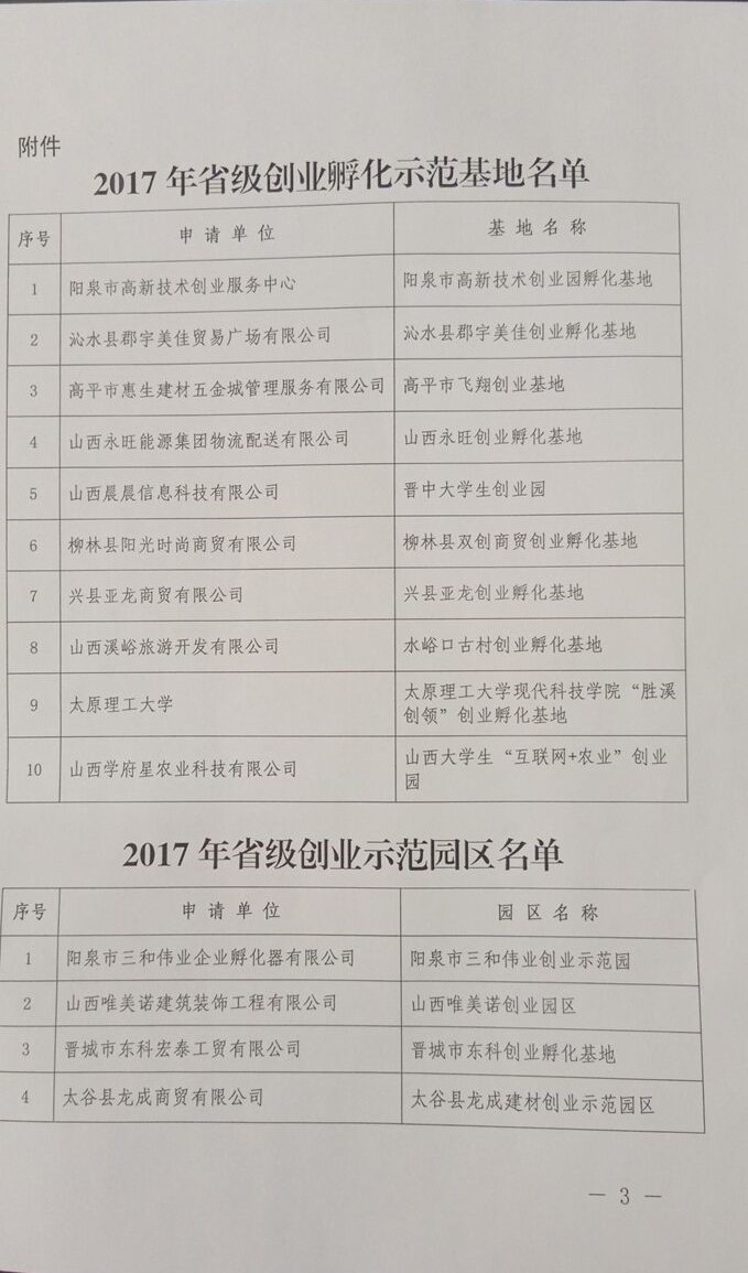 金沙威尼斯欢乐娱人城“胜溪创领”创业孵化基地被认定为2017年省级创业孵化示范基地