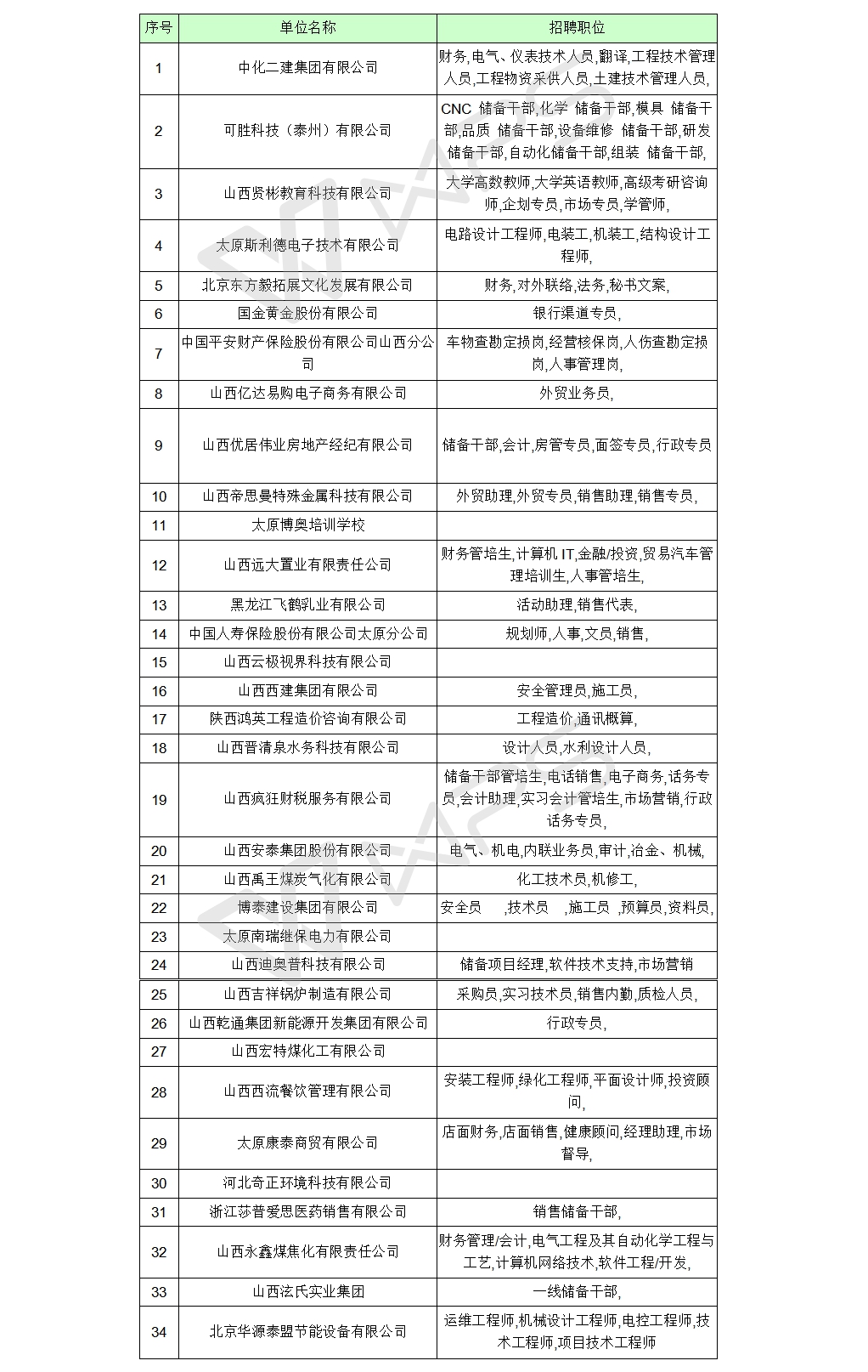 中型招聘会：211校招网组团招聘会--金沙威尼斯欢乐娱人城站