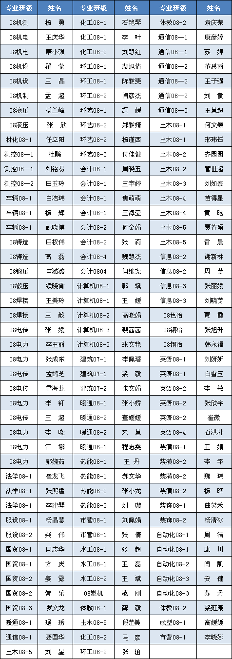 金沙威尼斯欢乐娱人城2012届优秀毕业生拟表彰名单公示