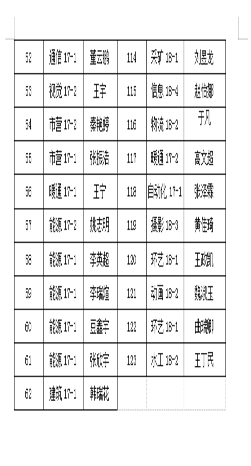 金沙威尼斯欢乐娱人城2019年春季助学金变更学生的名单公示