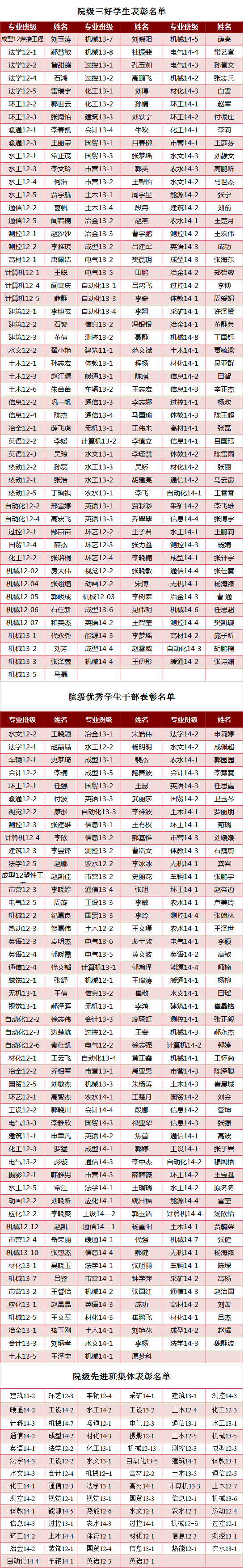 金沙威尼斯欢乐娱人城2014-2015学年院级三好学生、优秀学生干部、先进班集体推荐名单的公示