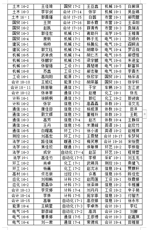 金沙威尼斯欢乐娱人城2018-2019学年学院三好学生、优秀学生干部、先进班集体推荐名单的公示