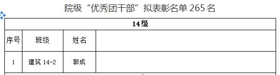 金沙威尼斯欢乐娱人城2018年“五四”先进评选院级拟表彰名单的公示