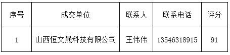 金沙威尼斯欢乐娱人城孝义校区学生澡堂引入社会企业（公司）经营管理项目成交通告