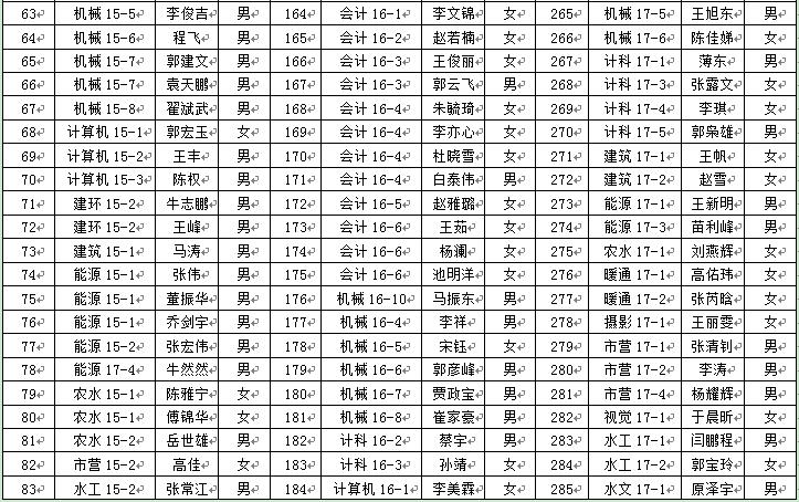 金沙威尼斯欢乐娱人城2018年6月推优公示