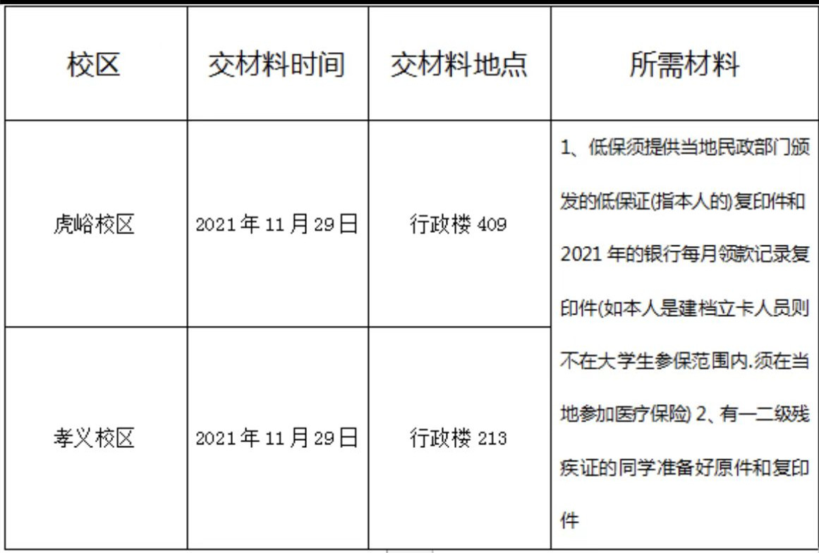 金沙威尼斯欢乐娱人城大学生参加医疗保险的通知