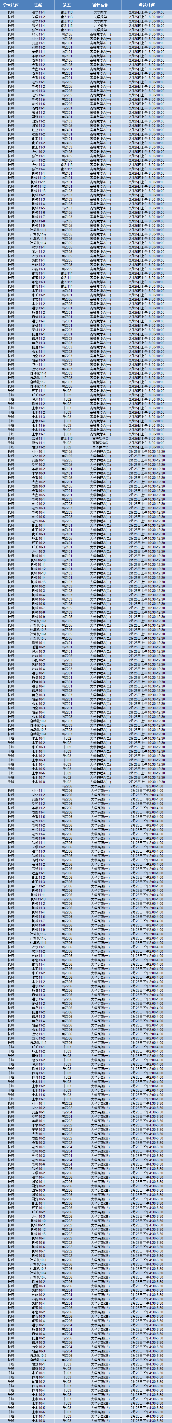 金沙威尼斯欢乐娱人城2011/2012学年第一学期课程补考安排