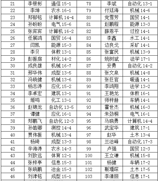 金沙威尼斯欢乐娱人城发放2017年应征入伍、退役复学及入学学生学费补偿（减免）的通知