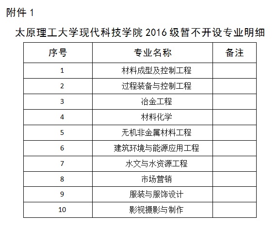 金沙威尼斯欢乐娱人城对2016级学生专业分流及跨类转专业二次申报的通知