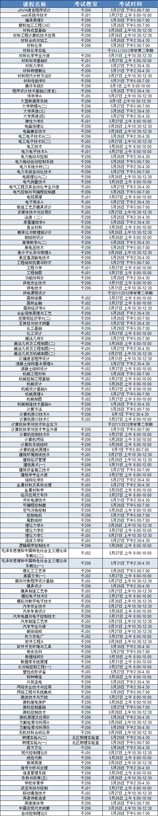 金沙威尼斯欢乐娱人城2011/2012学年第二学期2008级重修考试