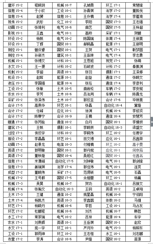 金沙威尼斯欢乐娱人城2017-2018学年学院三好学生、优秀学生干部、先进班集体推荐名单的公示