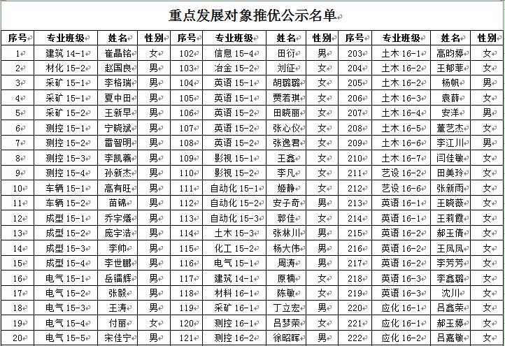 金沙威尼斯欢乐娱人城2018年6月推优公示