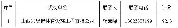 金沙威尼斯欢乐娱人城孝义校区风雨操场塑胶跑道和篮球场地胶维修项目成交通告