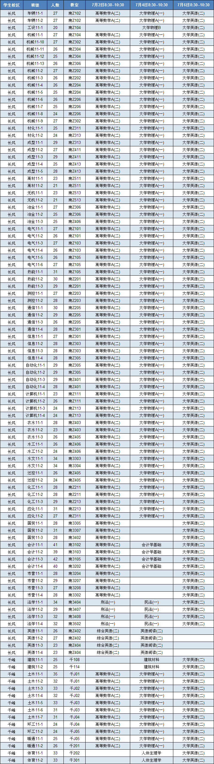 金沙威尼斯欢乐娱人城2011/2012学年第二学期期末考试安排