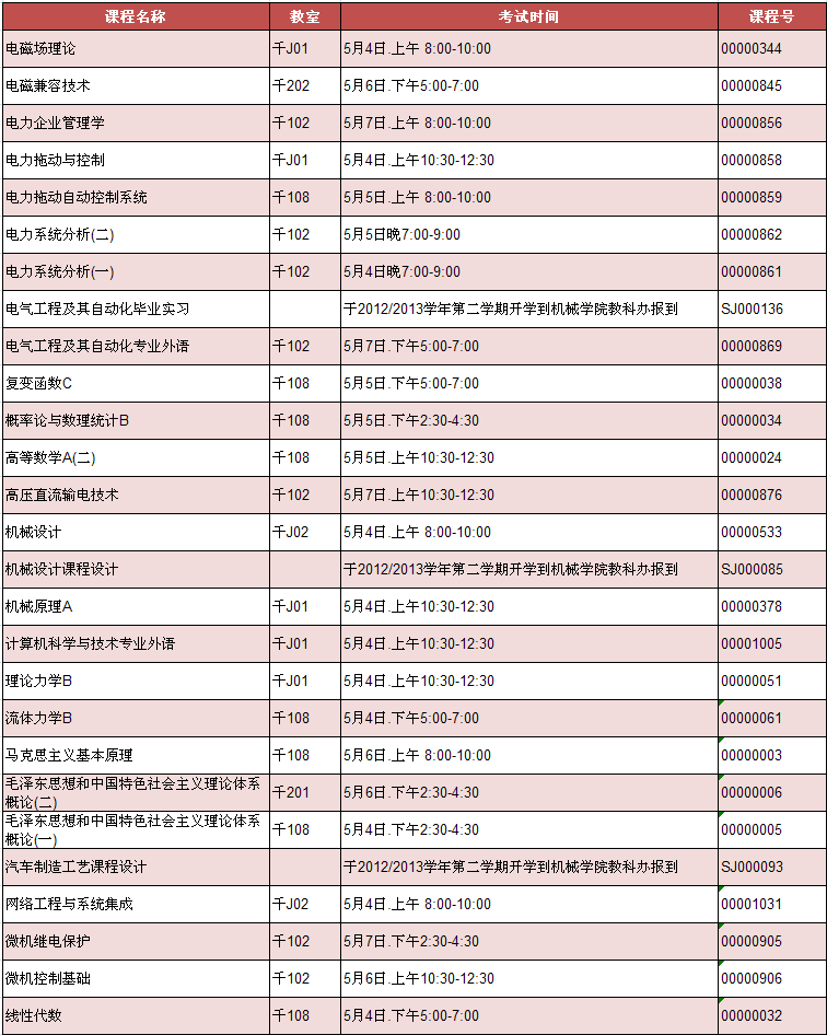 金沙威尼斯欢乐娱人城2012届结业生返校考试