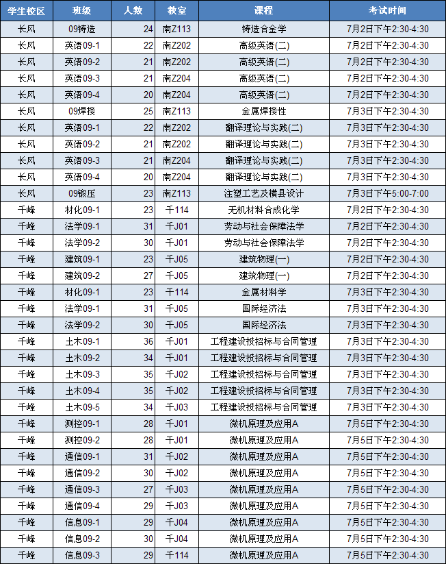 金沙威尼斯欢乐娱人城2011/2012学年第二学期期末考试安排