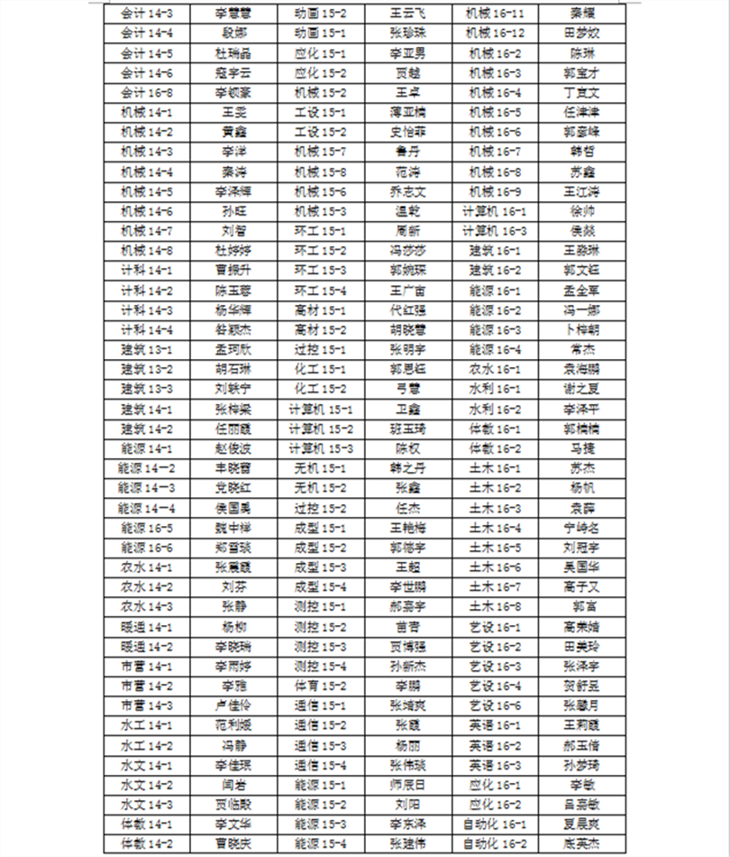 金沙威尼斯欢乐娱人城2016-2017学年院级三好学生、优秀学生干部、先进班集体推荐名单的公示