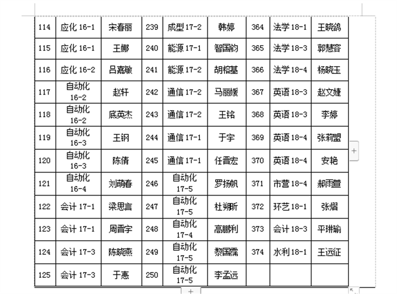 2018-2019学年国家励志奖学金推荐学生名单公示