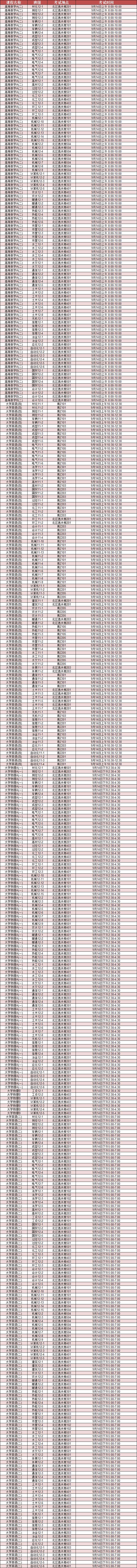 2012/2013学年第二学期课程补考安排