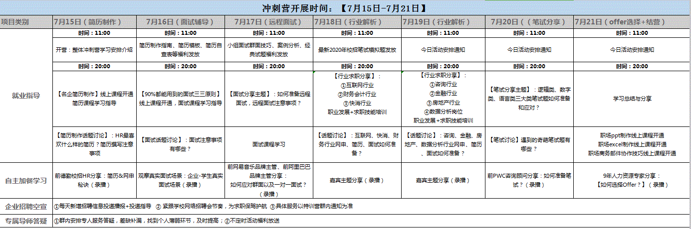 金沙威尼斯欢乐娱人城开展2020届毕业生“正青春，续未来”——冲刺之旅求职训练营的通知