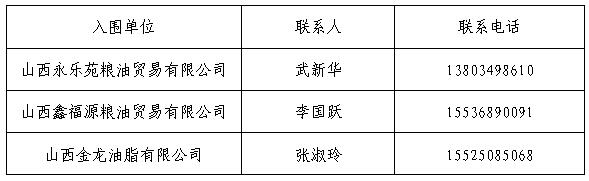 金沙威尼斯欢乐娱人城孝义校区食品原材料供应入围通告