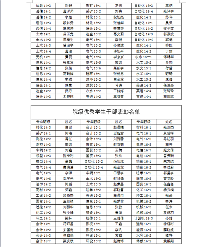 金沙威尼斯欢乐娱人城2016-2017学年院级三好学生、优秀学生干部、先进班集体推荐名单的公示